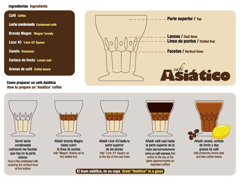 RECETA DE CAFE ASIATICO CARTAGENERO